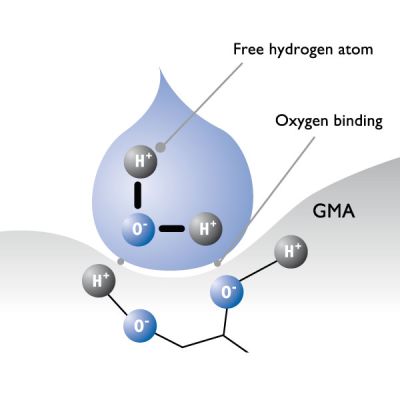 Mechanism-of-water